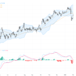 USDJPY Holds Firm Above 155.00 as BoJ Signals No Urgent Policy Shift