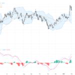 GBPUSD: Key Support Under Pressure – Trading Outlook and Technical Patterns Analysis