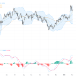 GBPUSD Technical Analysis: Holding Above 1.3700 Support Ahead of BOE Rate Decision