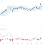 EURUSD Technical & Fundamental Analysis: ECB Rate Hold Drags Euro Lower, Key Support and Resistance to Watch