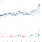 AUDUSD: Rate Hike Spurs Bullish Momentum Amid Hawkish RBA Outlook