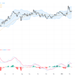 EURUSD Technical Analysis: Key Support and Resistance Levels in Focus