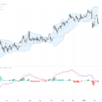 USDJPY Technical Analysis: Range-Bound Near 154 Support Ahead of US NFP