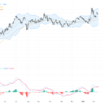 EURUSD Technical & Fundamental Analysis: Eyes on Eurozone GDP and US CPI Impact