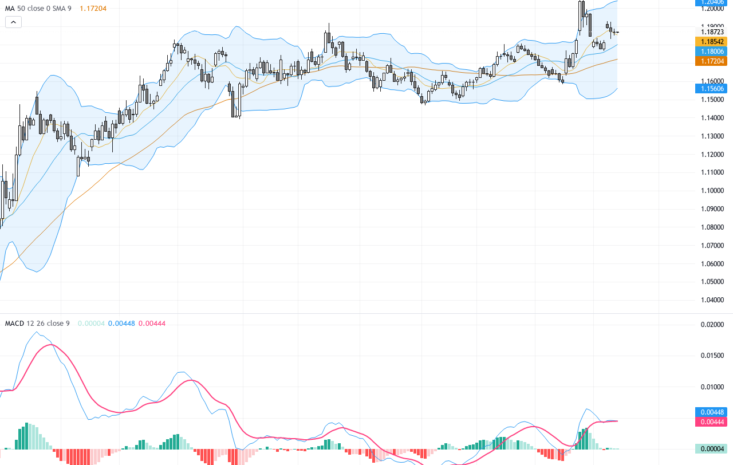 EURUSD Technical & Fundamental Analysis: Eyes on Eurozone GDP and US CPI Impact