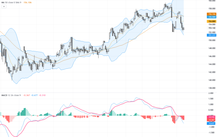 USDJPY: Key Support and Resistance Levels with Crucial Technical Pattern Insights