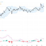 EURUSD: Bullish Momentum Holds as Key Technical Patterns Signal Uptrend Continuation