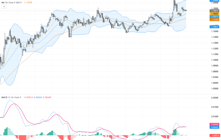 EURUSD: Bullish Momentum Holds as Key Technical Patterns Signal Uptrend Continuation