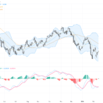 USDCAD Technical & Fundamental Analysis: Solid Support at 1.3500 Points to Potential Rally Toward 1.3700 Resistance
