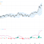 AUDUSD: Key Golden Cross Signals Short-Term Pullback Risk with Vital Trading Outlook