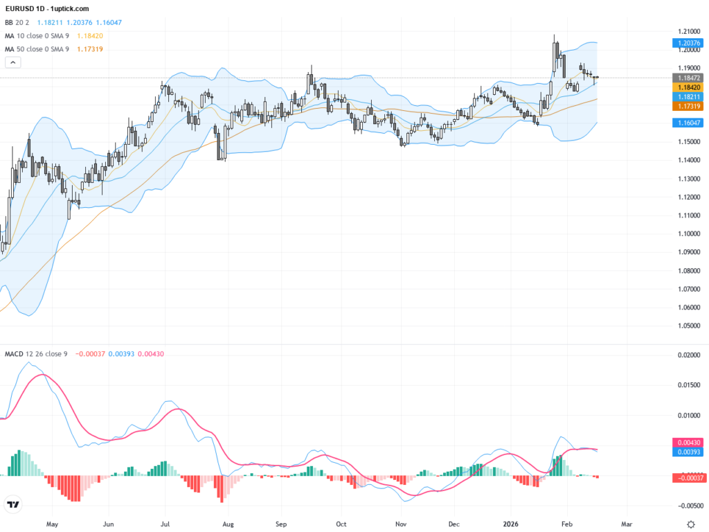 EURUSD Technical & Fundamental Report: Key Support Holds Amid Short-Term Bullish Setup