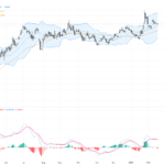 EURUSD Technical & Fundamental Report: Key Support Holds Amid Short-Term Bullish Setup