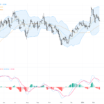 GBPUSD: Weak UK Job Data Drives Pound Below 1.36, Key Support and Resistance Levels Tested