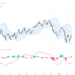 USDCAD: Consolidation Near 1.3700 Resistance Signals Potential Breakout in USD/CAD Trading Outlook