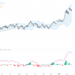 AUDUSD: Strong Jobs Data Fuels Bullish Momentum With Golden Cross Formation