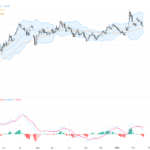 EURUSD Technical & Fundamental Analysis: Key Support Holds Amid Dollar Volatility