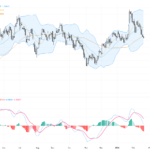 GBPUSD: Approaching One-Month Low with Key Support and Technical Patterns in Focus