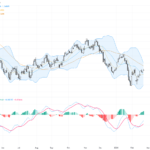 USDCAD: Key Resistance and Trading Outlook Post U.S. Tariff Policy Shift