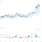 AUDUSD Technical and Fundamental Analysis: Key Bullish Signal with Support and Resistance Insights