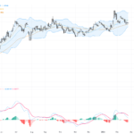 EURUSD: Key Support Holds as Market Awaits Fed Speeches and Eurozone Data