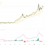 XAUUSD: Gold Bulls Target Key $5,000 Support Amid Strong Technical and Fundamental Momentum