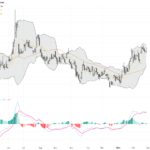 WTI Crude Oil Analysis: Key Resistance at $67 Amid Extended US-Iran Nuclear Talks