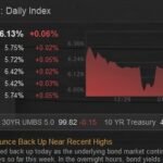 Trump’s Latest Political and Financial Moves: A Deep Dive into Market Impact