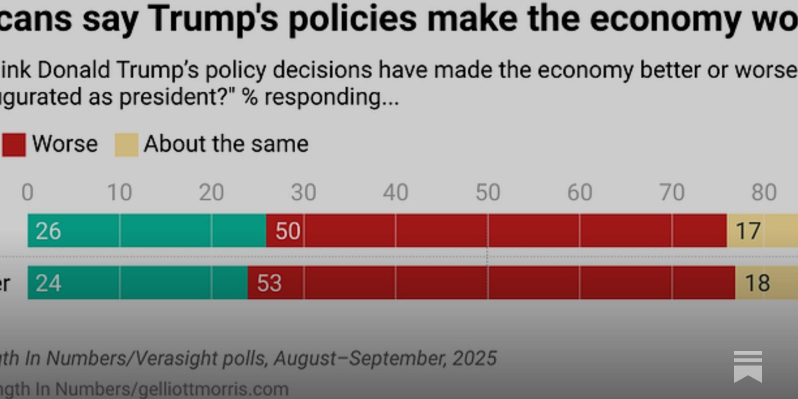 Trump’s Latest Moves: The New Drivers Behind Financial Market Turbulence?