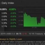 Market Movers in the Last 14 Days: Trump’s Influence, Tech Stocks Under Pressure, and Commodities on the Rise
