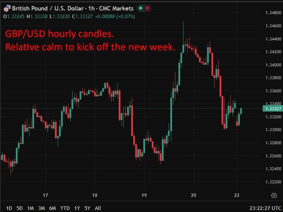 UK Triggers Emergency COBRA Meeting as Iran Conflict Fuels Inflation and Rising Gilt Yields