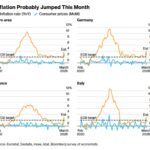Eurozone Inflation Pops to Multi Year High as Middle East Strain Fuels Oil Risk and ECB Speculation