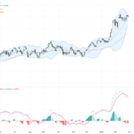 AUDUSD Technical & Fundamental Report: Daily Golden Cross Points to 0.7110 Resistance Break