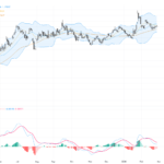 EURUSD: Struggling Around 1.18 Support Amid Mixed Technical and Fundamental Signals