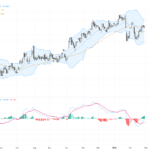 USDJPY: Key Technical Patterns Trigger Trading Signals Amid Strong Support and Resistance