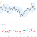 GBPUSD: Political Uncertainty and BoE Decision Shape Pound’s Trading Outlook with Key Technical Patterns Emerging