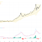 XAUUSD Breaks Key Support as Geopolitical Risks Propel Gold to New High
