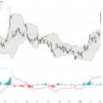 WTI Crude Oil: Geopolitical Tensions Fuel Strong Rebound with Key Technical Patterns