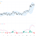 AUDUSD Breaks Below 0.7000 Amid Rising USD Strength and Middle East Tensions