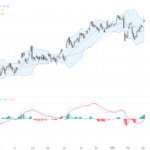 USDJPY Rallies as Fed Rate Cut Chances Diminish and Geopolitical Tensions Weigh on Yen