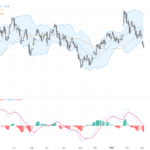 GBPUSD: Technical Breakdown and Middle East Tensions Propel Dollar Strength – Key Support and Resistance Levels