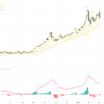 XAUUSD: Gold Rebounds Above Key Support with Technical Patterns Signaling Short-term Bullish Momentum
