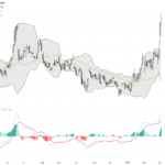 WTI Crude Oil: Middle East Tensions Spark Supply Risk and Bullish Flag Pattern
