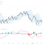 USDCAD: Oil-Driven Support Meets Key Resistance at 1.3700 Amid Dollar Strength