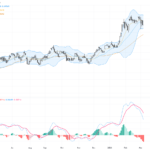 AUDUSD: Key Support at 0.7033 Under Threat Amidst US Dollar Strength and Geopolitical Tensions