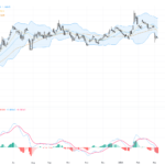 EURUSD: Critical 1.1578 Support Tested Amid Renewed USD Strength