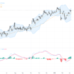 USDJPY: Critical Resistance at 158 Ahead of US Nonfarm Payrolls – Key Technical Patterns to Watch
