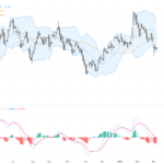 GBPUSD: Key Trendline Break Signals Potential 470-Pip Decline – Technical & Fundamental Trading Outlook