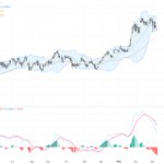 AUDUSD: Bullish Momentum Gathers Near Key 20-Day Moving Average Support