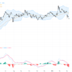 EURUSD Technical & Fundamental Analysis: Critical 1.1578 Support Faces Key Test