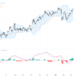 USDJPY Breaks Key Resistance at 158 amid Geopolitical and Interest Rate Drivers
